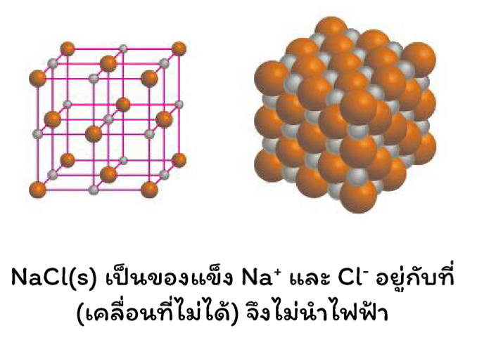 Lesson image