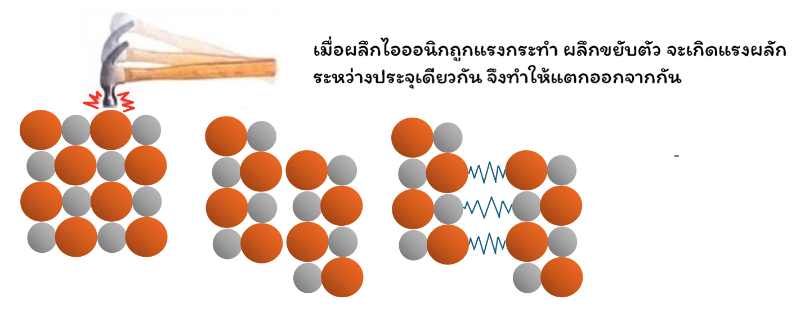 Lesson image