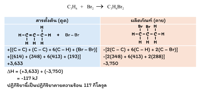 Lesson image