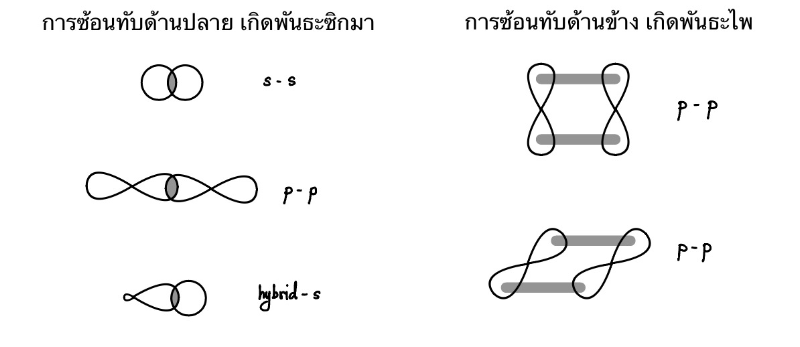 Lesson image