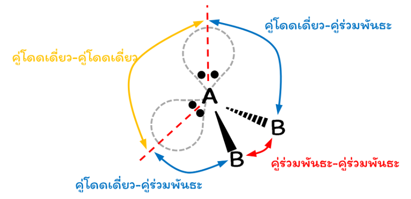 Lesson image