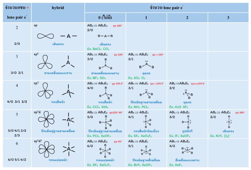 Lesson image