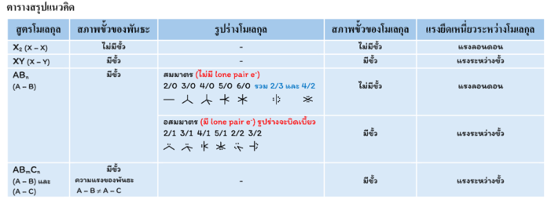Lesson image