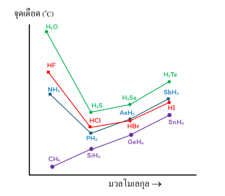 Lesson image