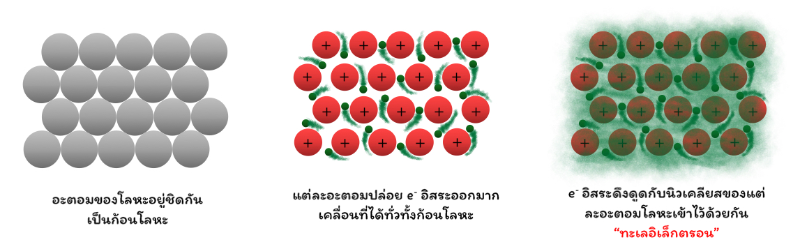 Lesson image