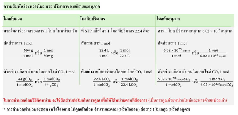 Lesson image