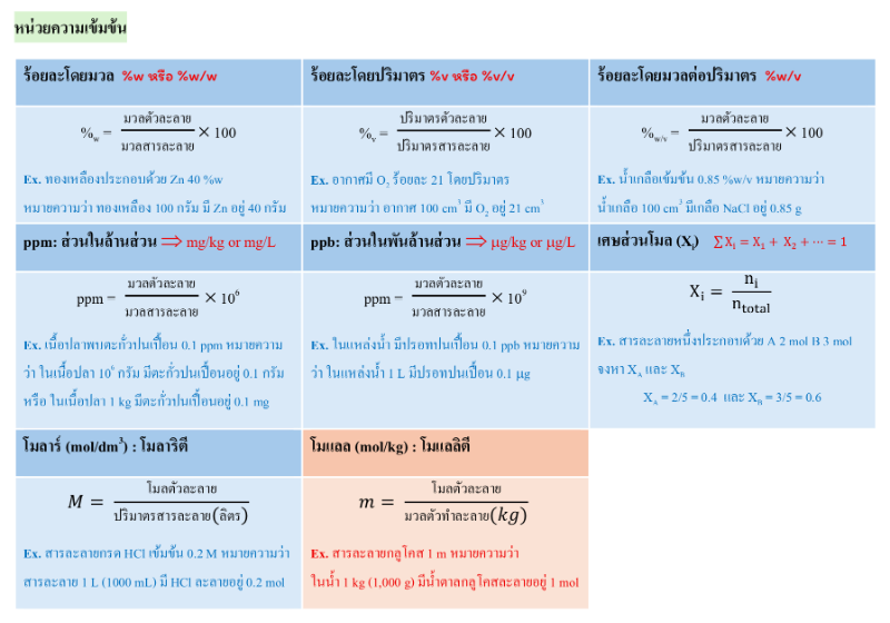Lesson image