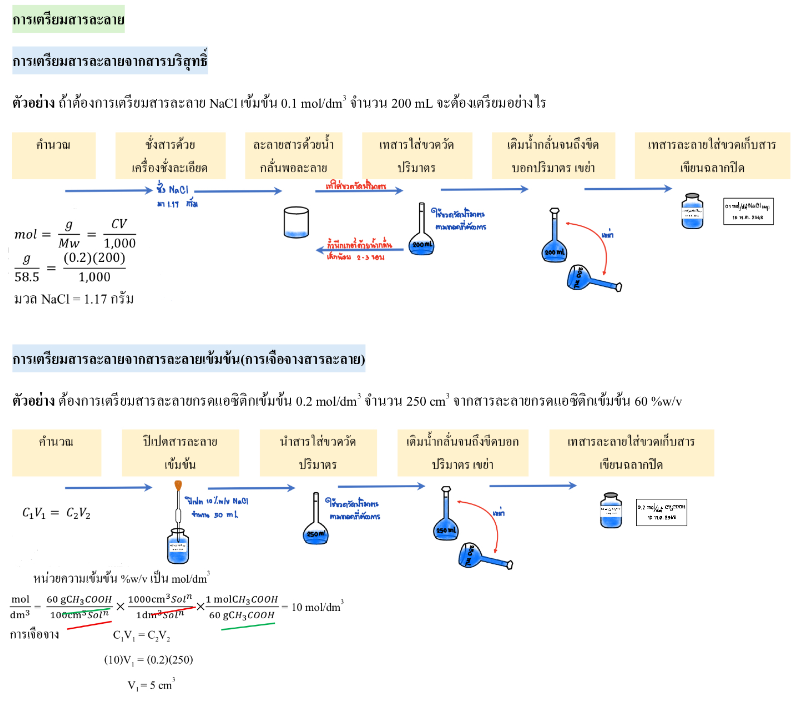 Lesson image