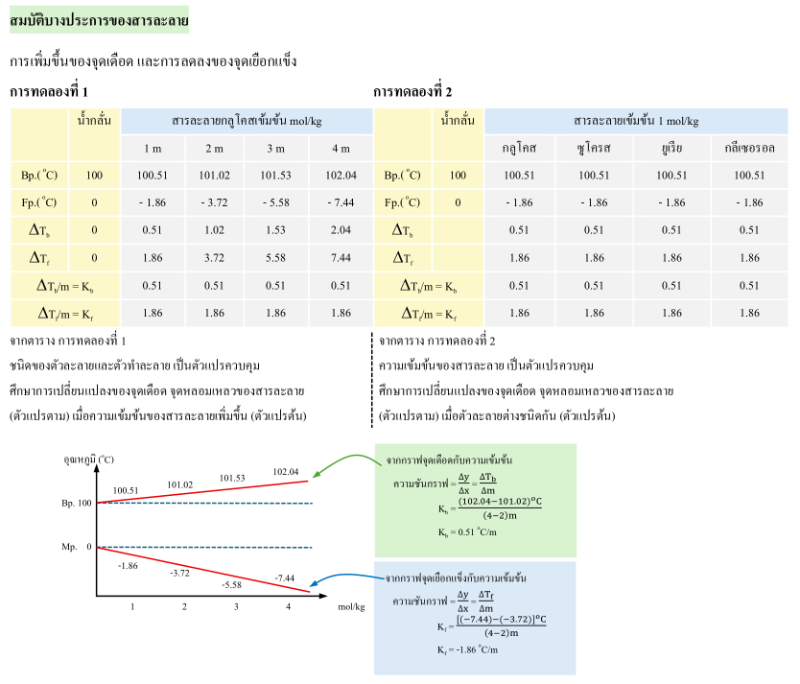 Lesson image
