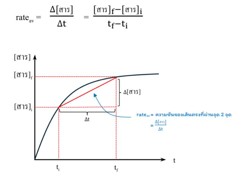 Lesson image