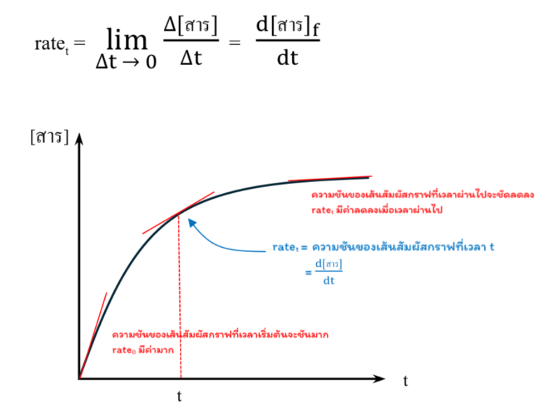 Lesson image