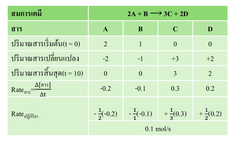 Lesson image