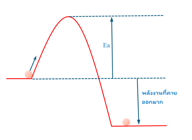 Lesson image