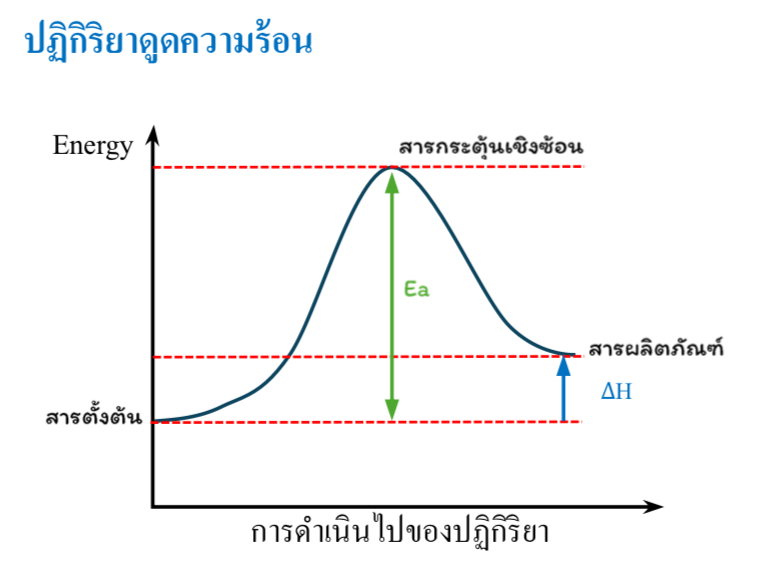 Lesson image