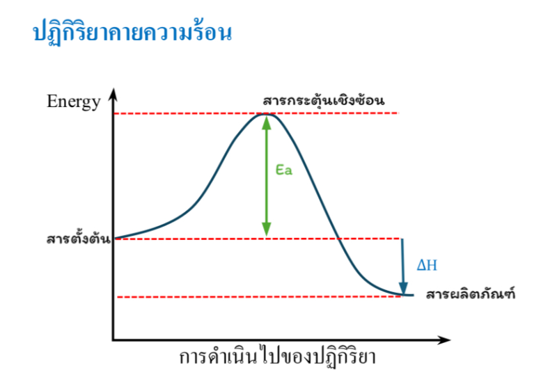 Lesson image