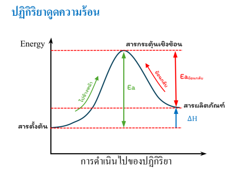 Lesson image