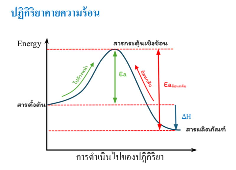 Lesson image