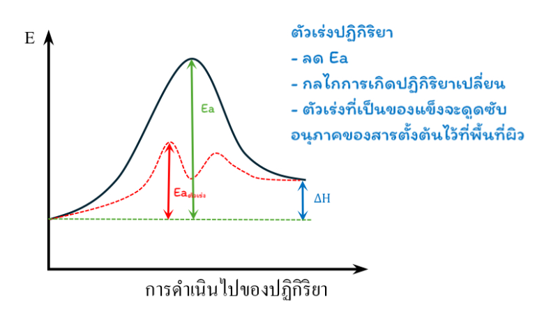 Lesson image
