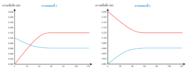 Lesson image