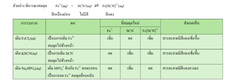 Lesson image