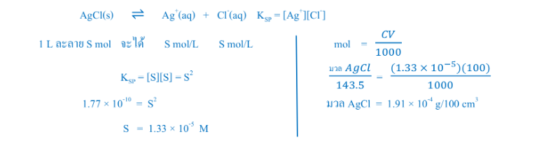 Lesson image