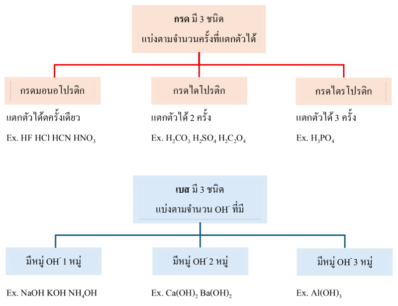 Lesson image