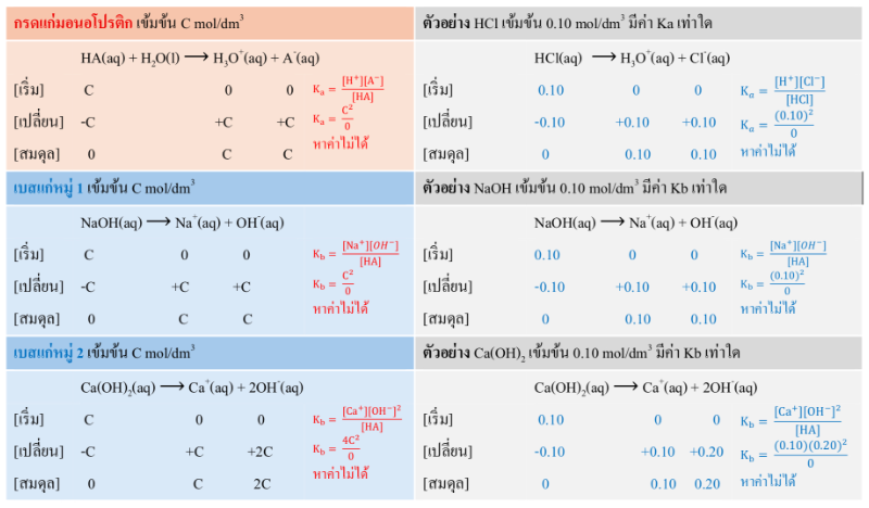 Lesson image