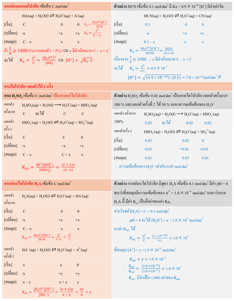 Lesson image
