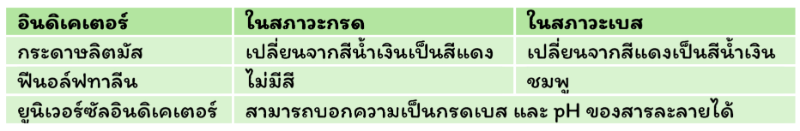 Lesson image