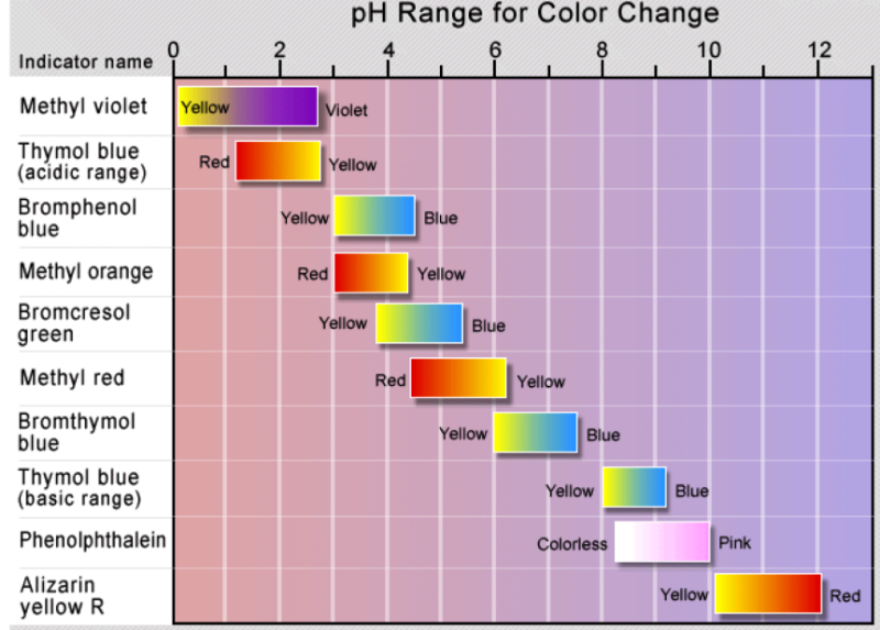 Lesson image