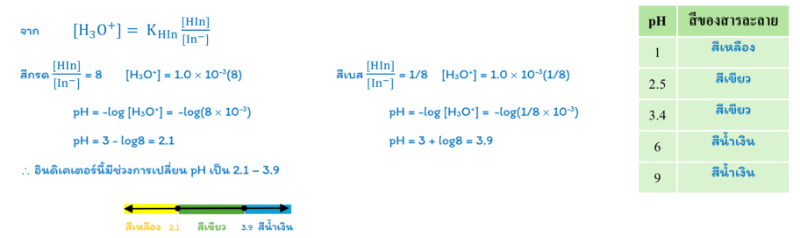 Lesson image
