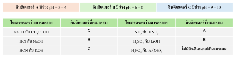 Lesson image