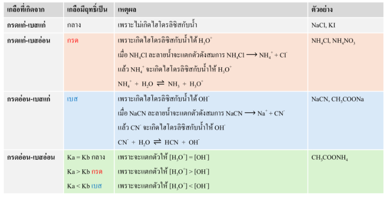 Lesson image