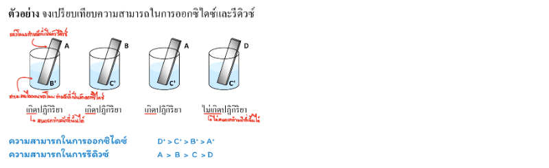 Lesson image