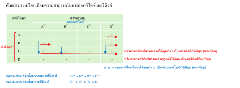 Lesson image