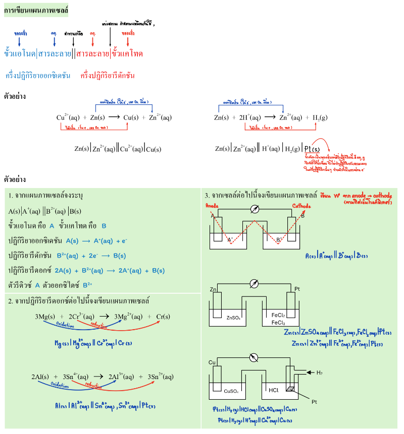 Lesson image