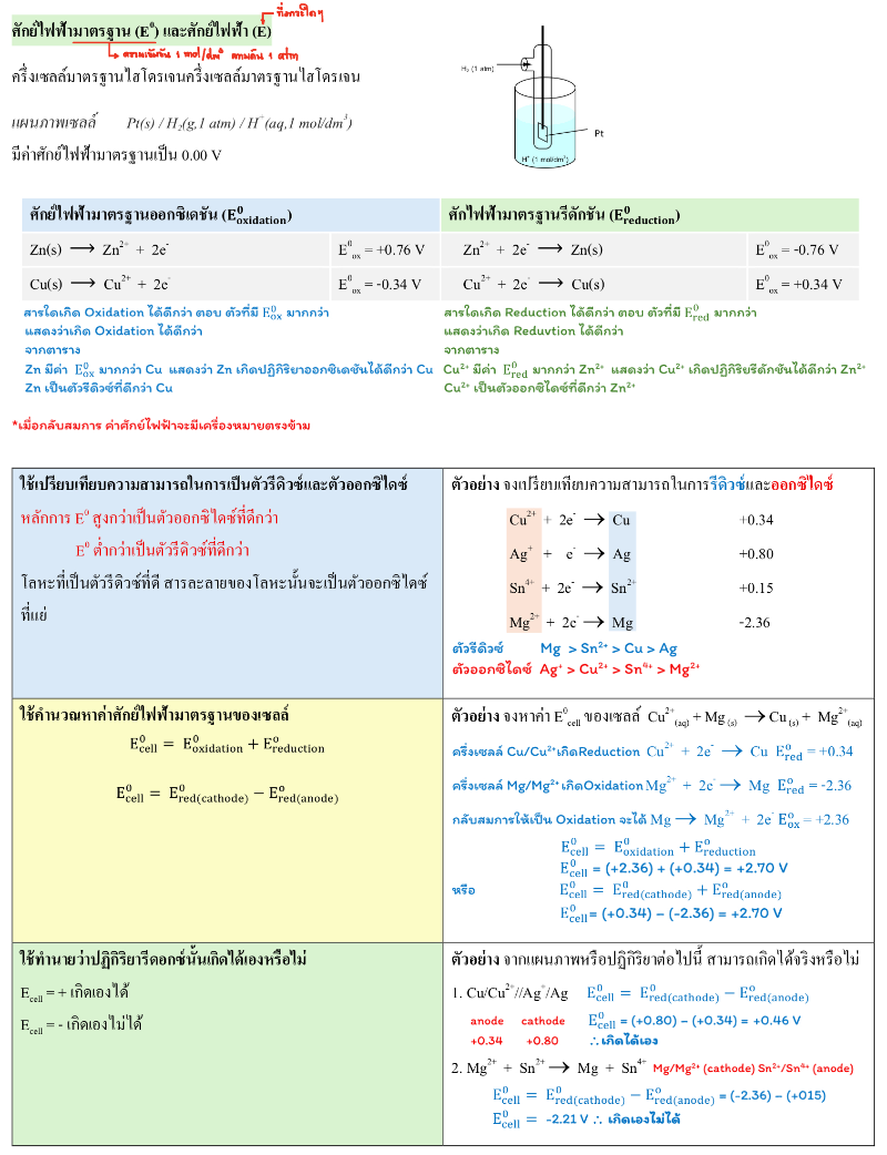 Lesson image