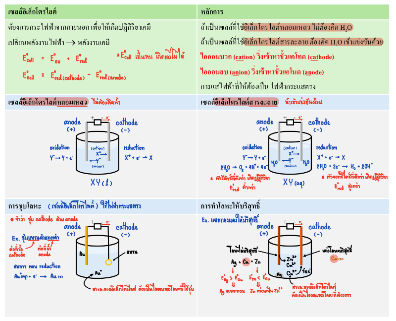 Lesson image