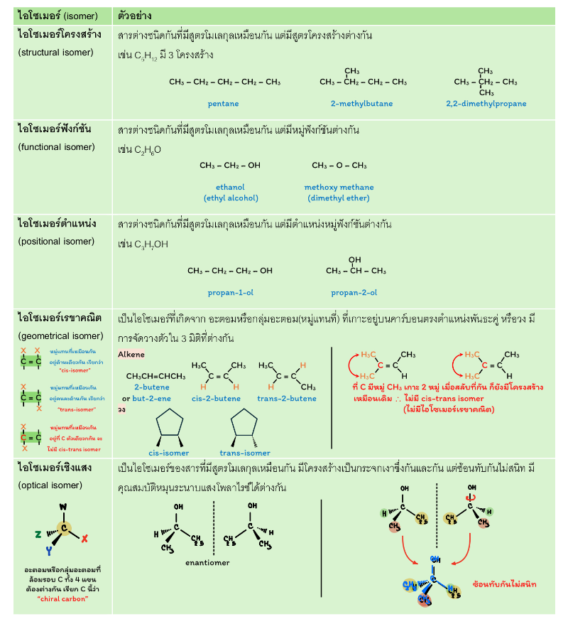 Lesson image