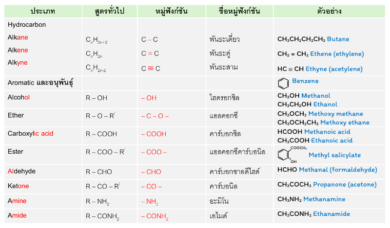 Lesson image