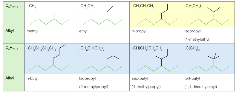 Lesson image