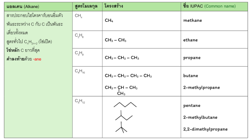Lesson image