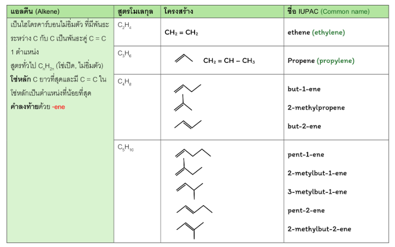 Lesson image