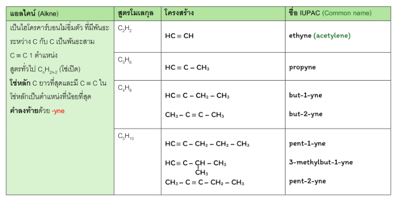 Lesson image