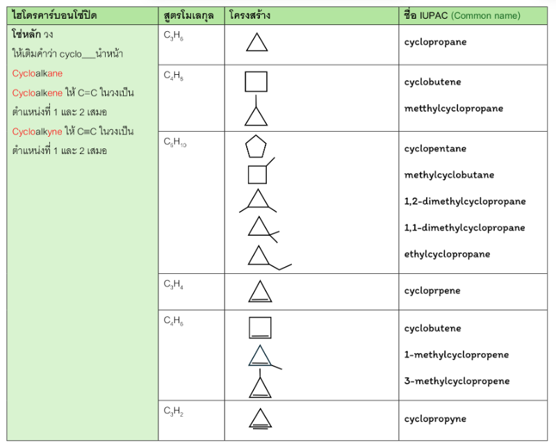 Lesson image