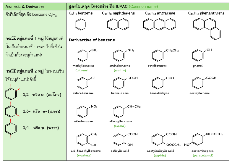 Lesson image