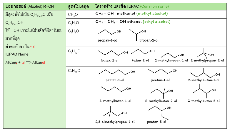 Lesson image