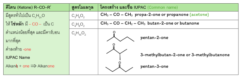 Lesson image