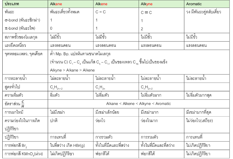 Lesson image