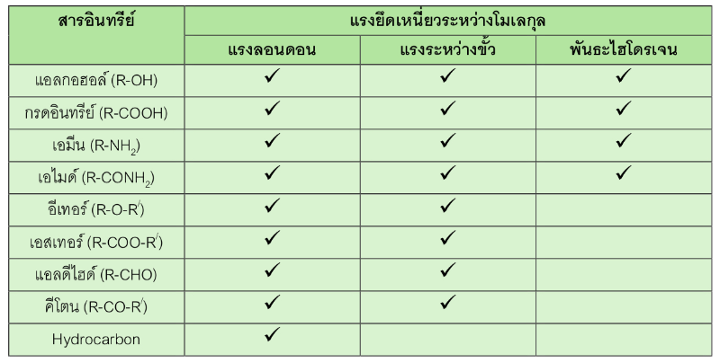 Lesson image
